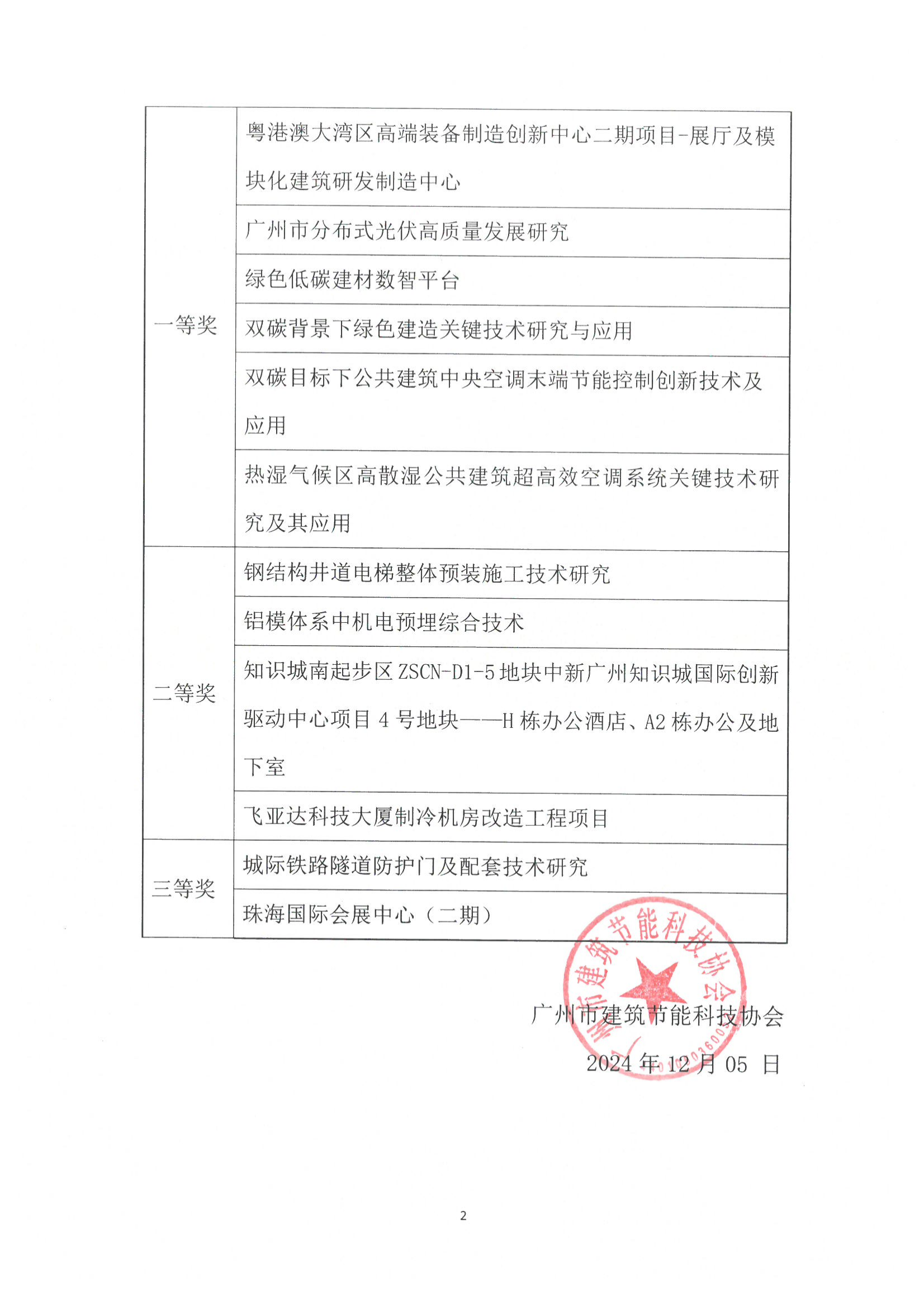 关于公布2024年度广州市绿色建筑科技进步奖的通知24号文2_00.png